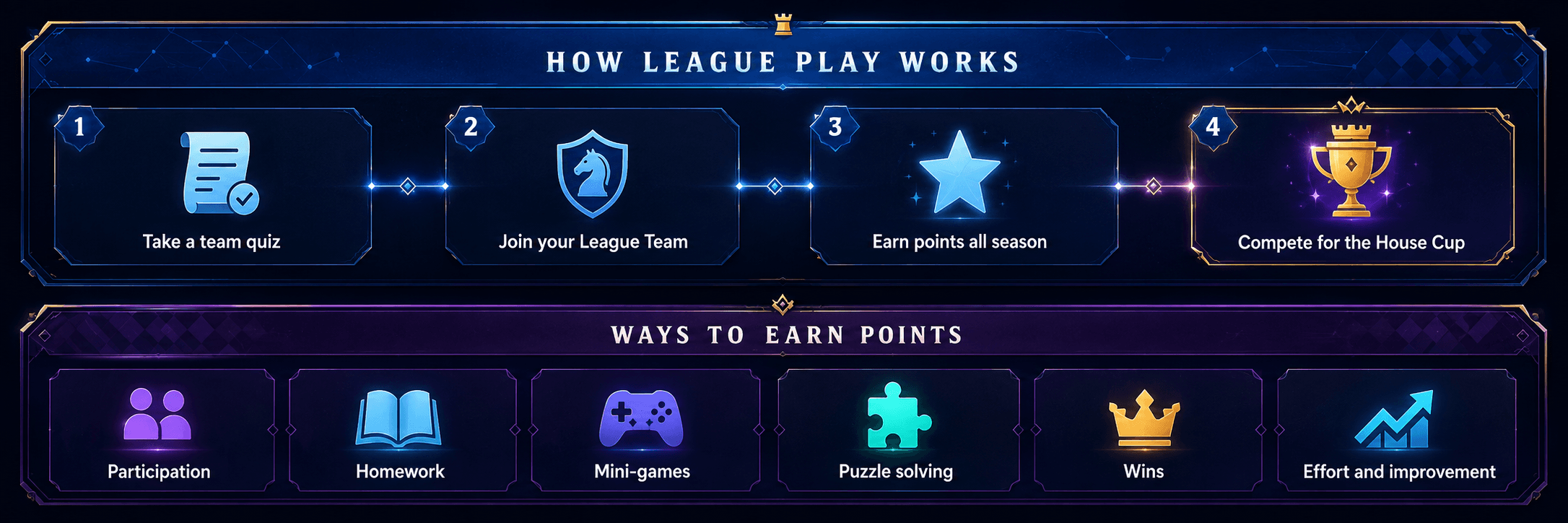 How League Play Works and Ways to Earn Points
